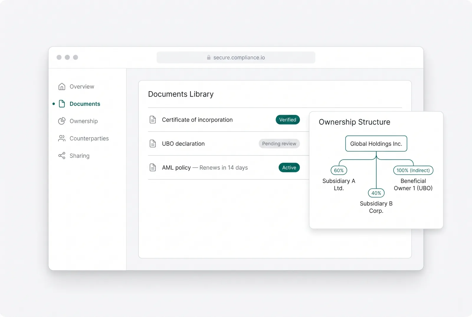 Fidify Business document library showing verified compliance documents and a beneficial-ownership graph