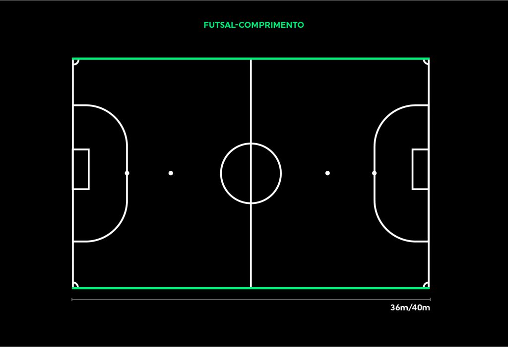 comprimento do campo, field