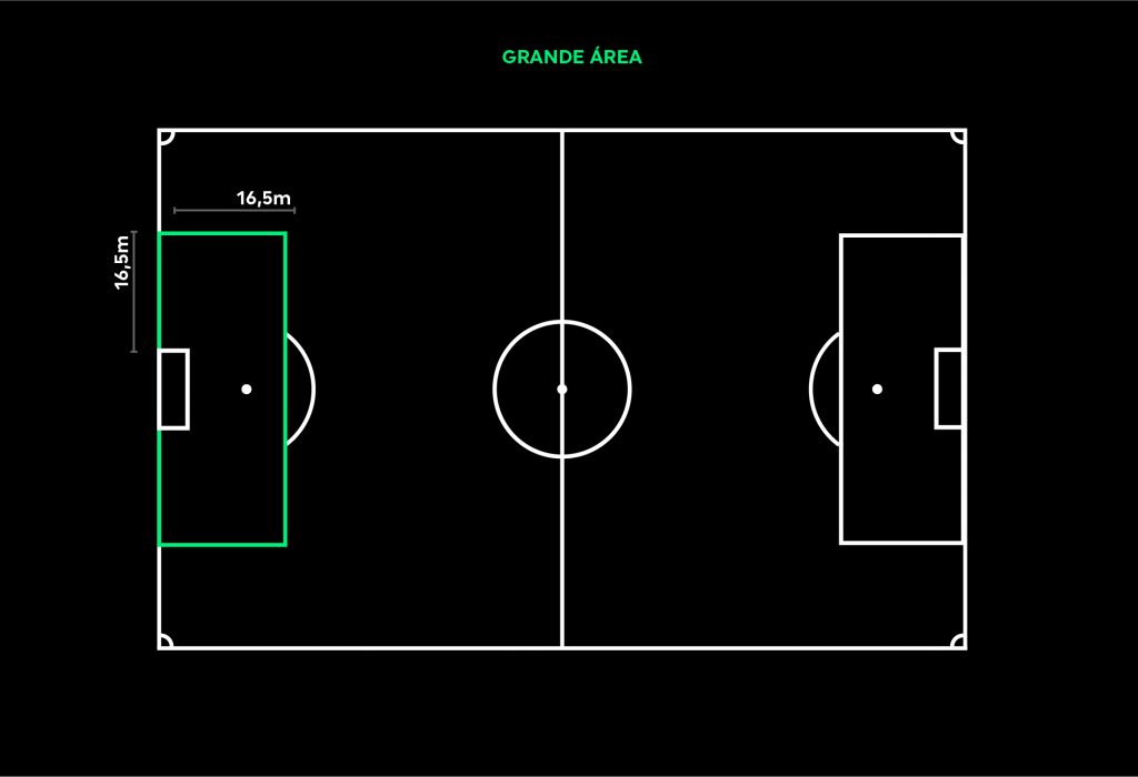 Medidas de um campo de futebol, grande área