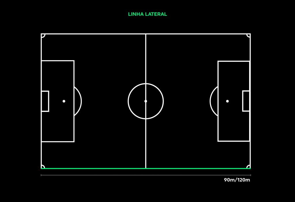 Sabes quais são as medidas de um campo de futebol?