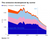 Emissions in Helsinkis 1990-2030, by Sector.png