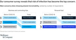 mckinsey-abonnement-velo.jpg