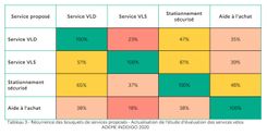 réseau-vld-vls.jpg