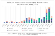 services-vld-france.jpg