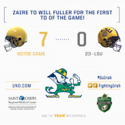 First Scoring Drive