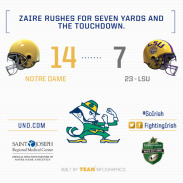 Second Scoring Drive