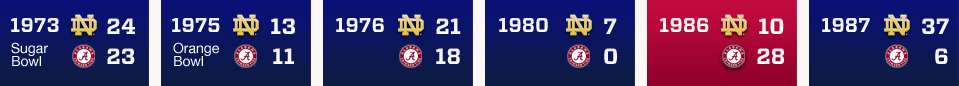 Notre Dame-Alabama Series