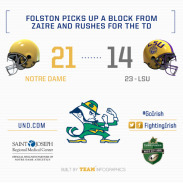 Third Scoring Drive
