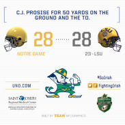 Fourth Scoring Drive