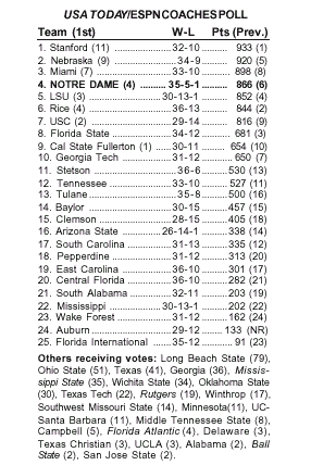 nd_usa_today_poll_042301.gif