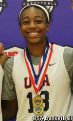 Jewell Loyd