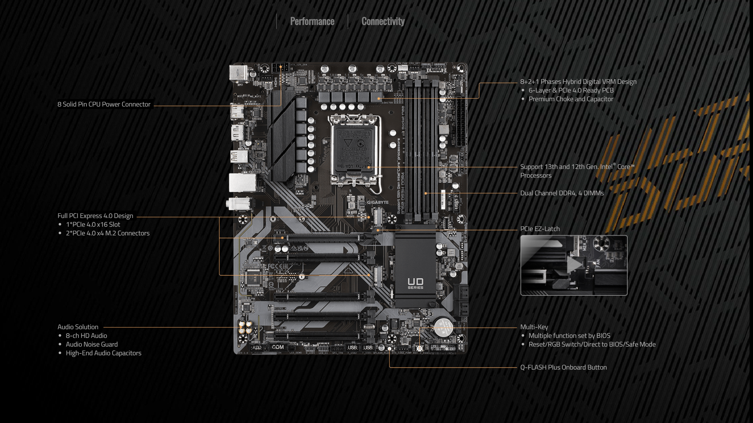 Gigabyte b760 ds3h