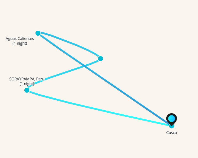 Ultimate Salkantay Inca Trail Fusion Trek 4D/3N - 1
