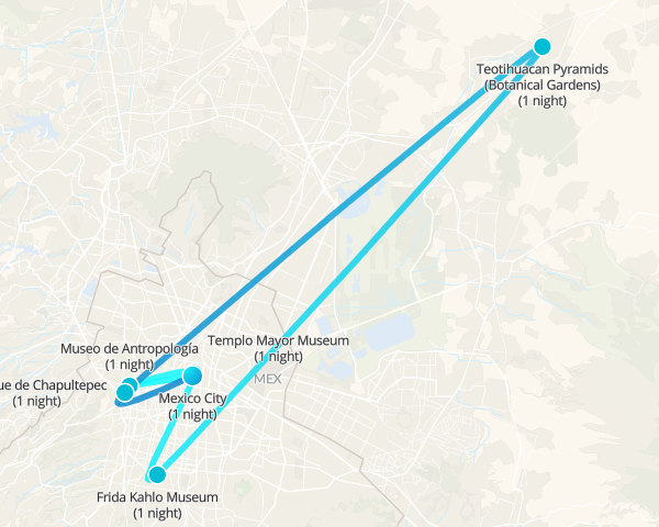 Full Experience in Mexico City - 1