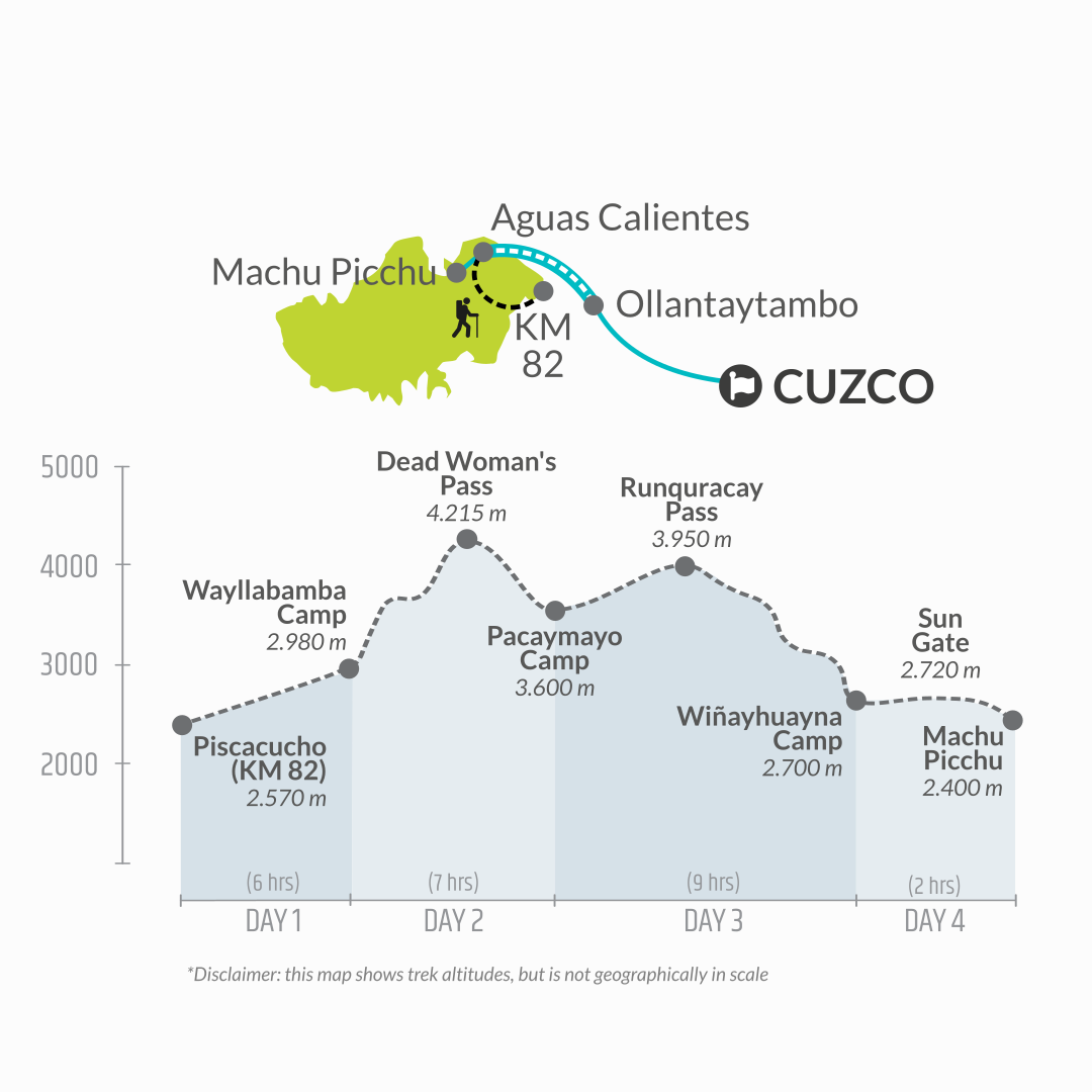 tourhub | Bamba Travel | Inca Trail Trek to Machu Picchu 4D/3N | Tour Map