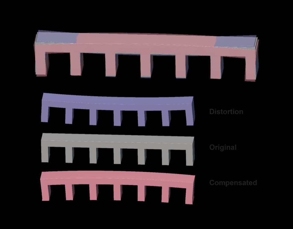 managing-distortion-via-geometry-compensation