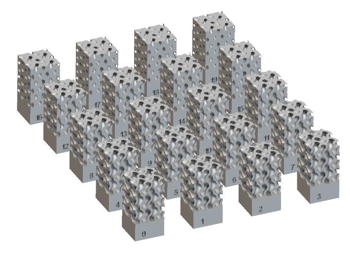 serialization