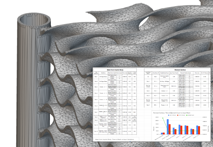 Surface meshing techniques