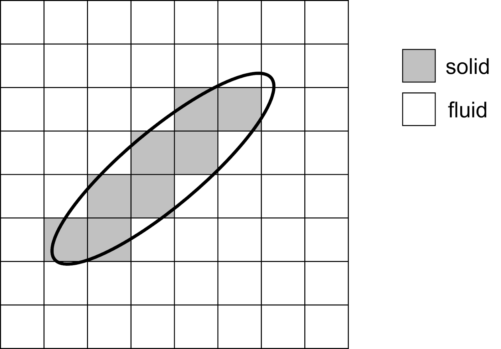 Solid Structures