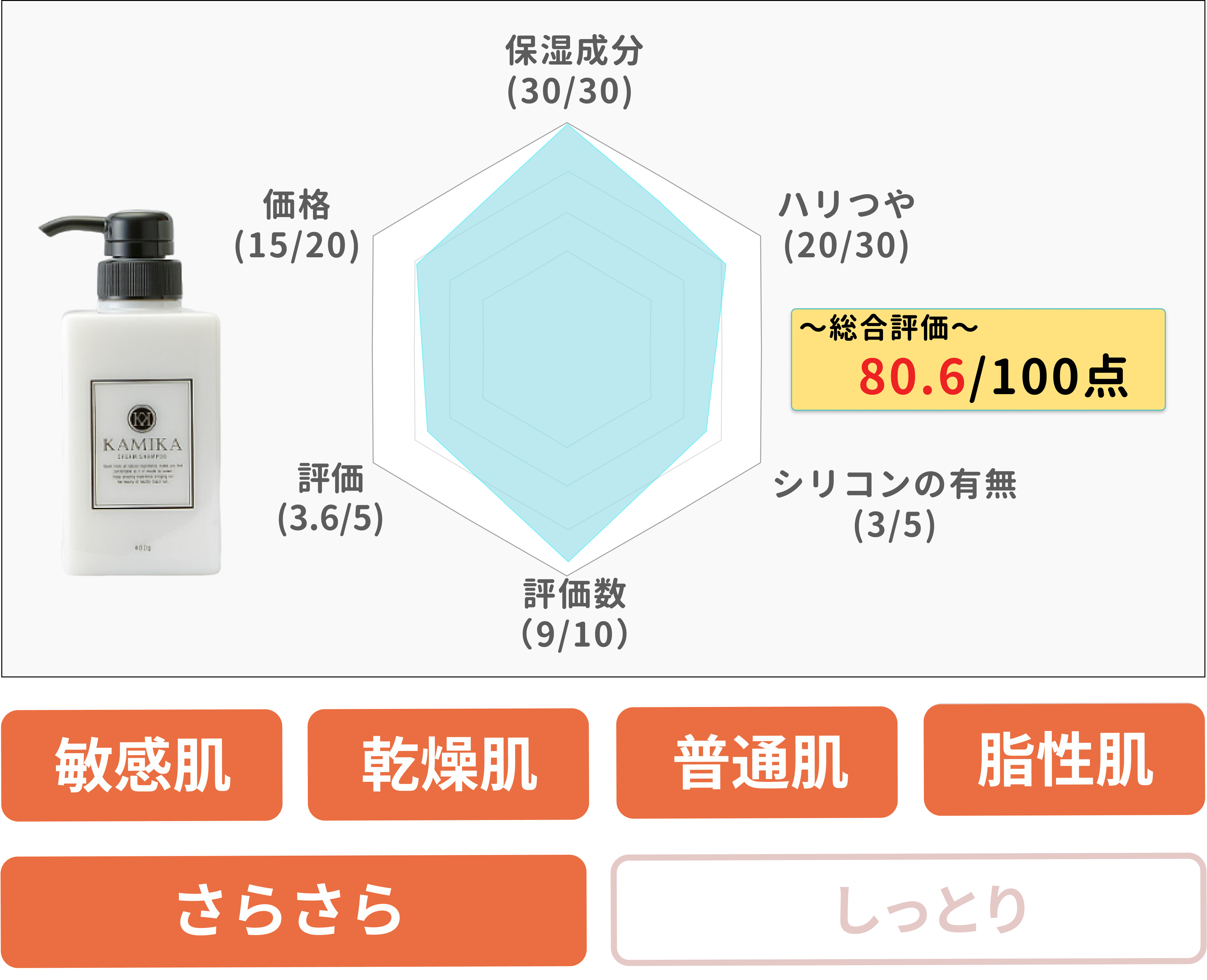頭皮環境をサポートする9種の植物エキスとともに黒髪を艶やかに!