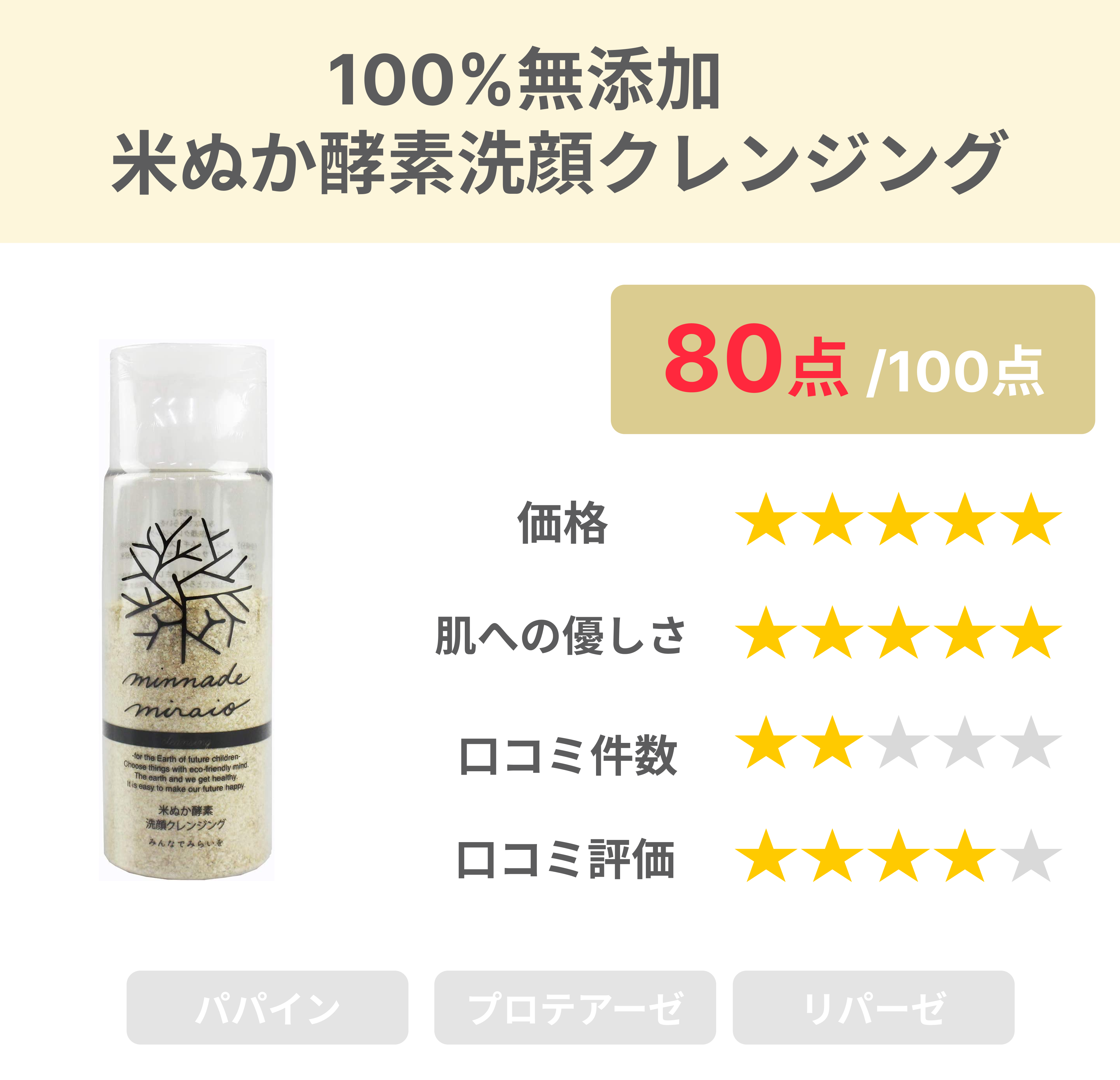 みんなでみらいを 100%無添加 米ぬか酵素洗顔クレンジング 70g×2本