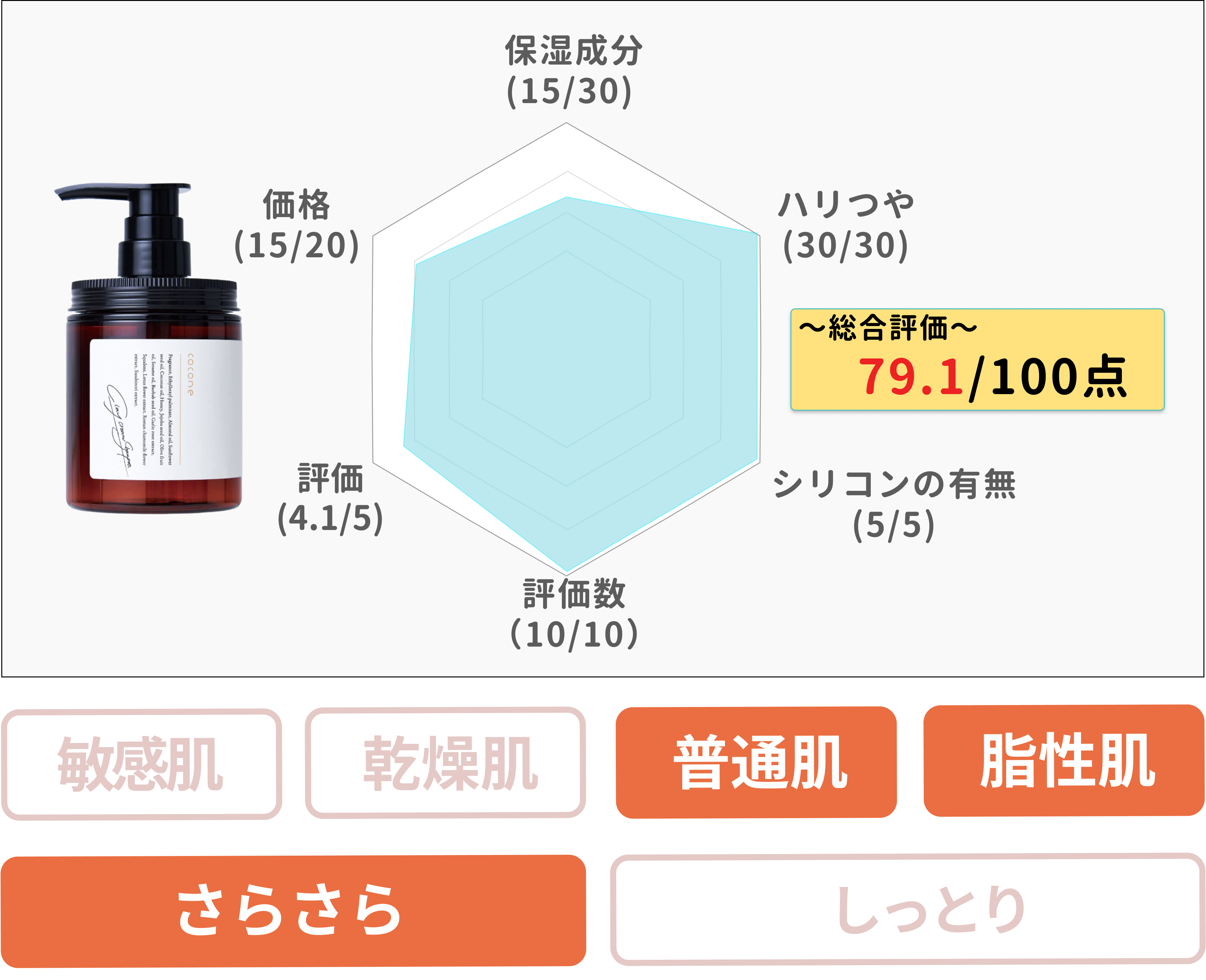 5種の海藻成分&8種のオーガニック オイルを配合
