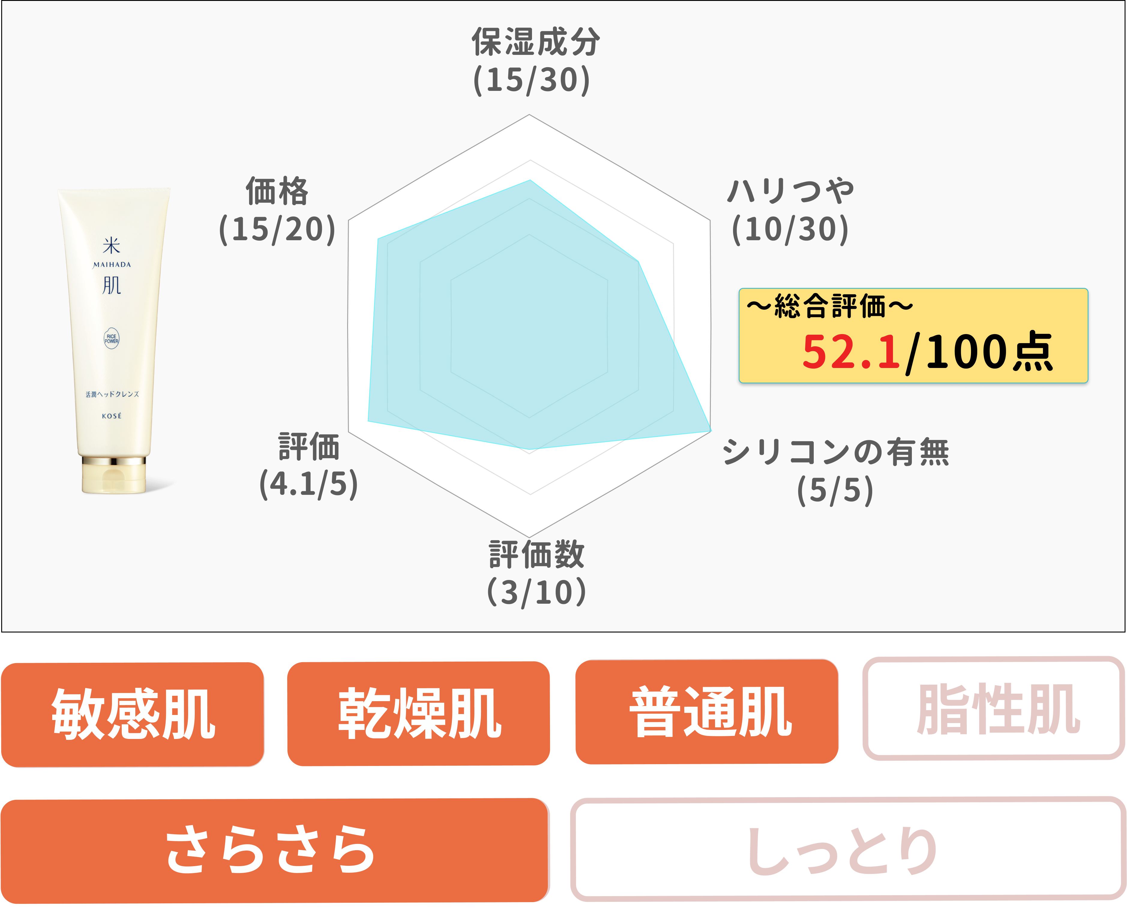 髪と頭皮がうるおいと活力感で満たされる手応え。しなやかに艶めく芯から健やかな髪へ導く。