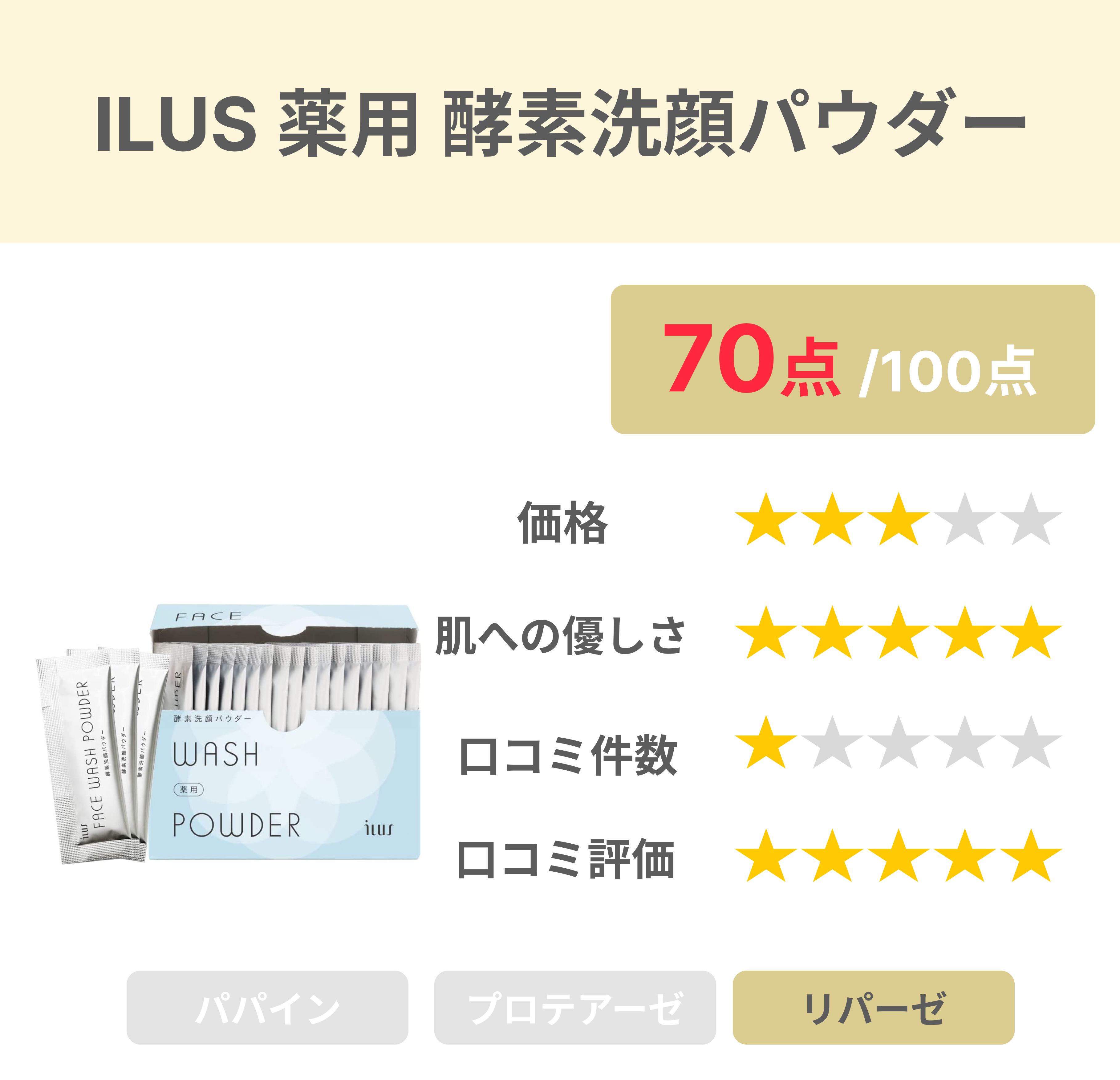 ILUS 薬用 酵素洗顔パウダー 毛穴の黒ずみケア ニキビを予防 医薬部外品 13種類の植物成分配合 30包