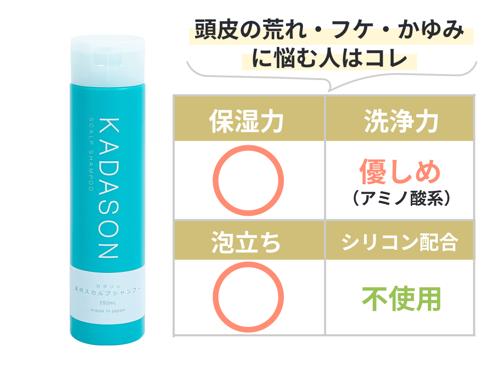 頭皮トラブルの原因菌を流す!頭皮科学から生まれたシャンプー