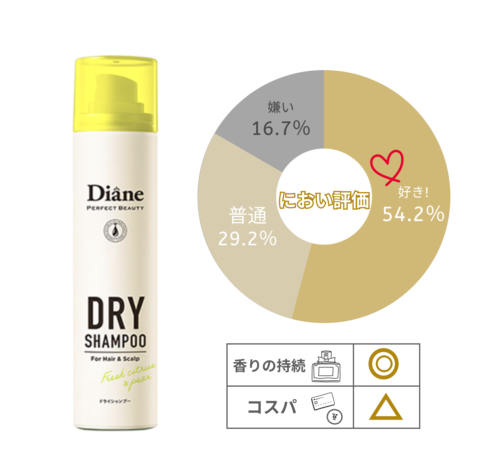 めちゃくちゃいい匂い 香りのシャンプーのおすすめ人気ランキング21選 ドラッグストアで買える市販のアイテム シャンプー トリートメント べビスキン スキンケア商品をランキング形式で紹介するすっぴん美肌追求メディア