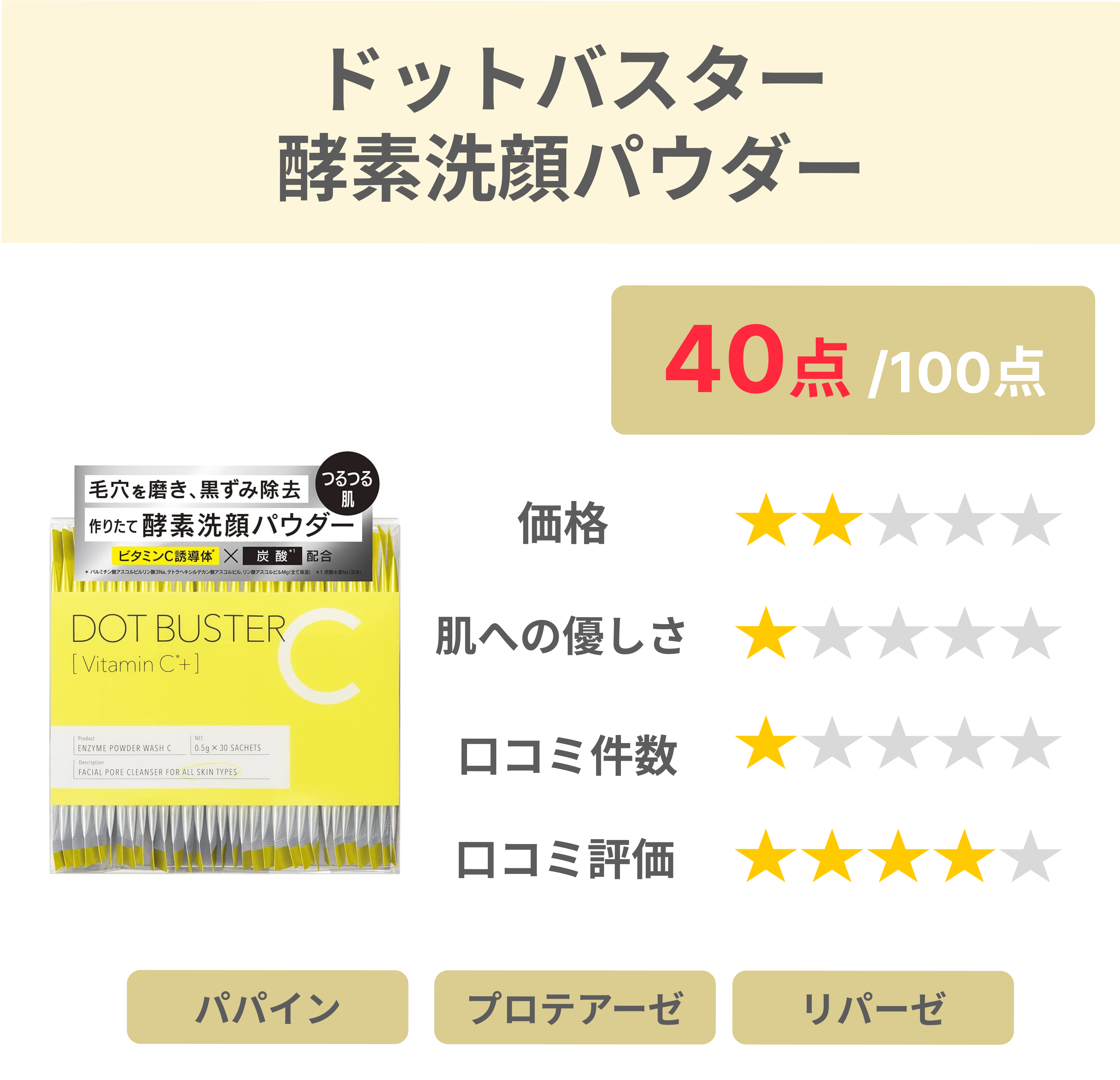 ドットバスター 酵素洗顔パウダー DOT BUSTER 洗顔 毛穴 黒ずみ ビタミンC 炭酸 クレイ 0.5g [30包] 日本製 シトラスアロマの香り