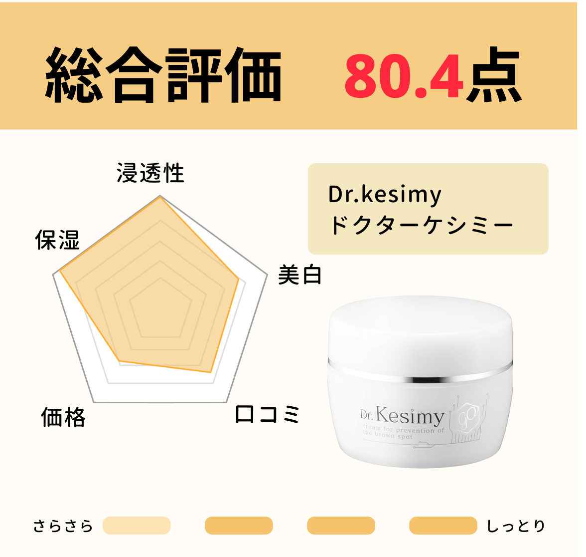 シミ対策したい全肌質の方へ