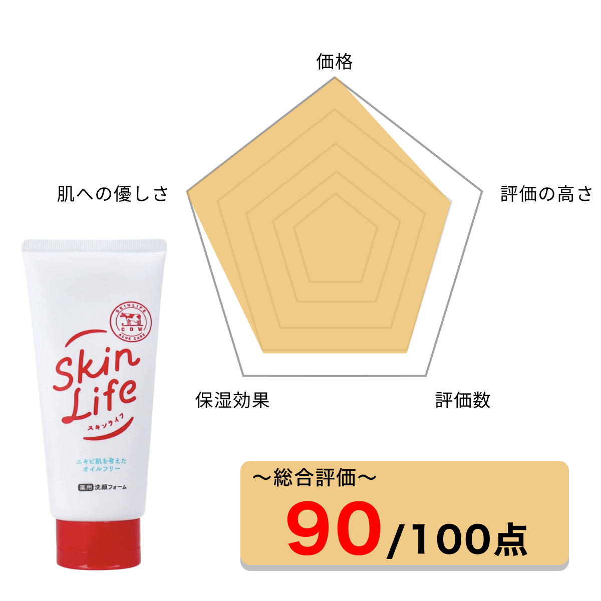 22年 中学生向けニキビ対策用洗顔料のおすすめ人気ランキング15選 洗顔料 べビスキン スキンケア商品をランキング形式で紹介するすっぴん美肌追求メディア