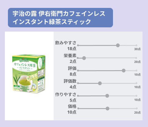 デカフェインの緑茶｜温活している人にもおすすめ