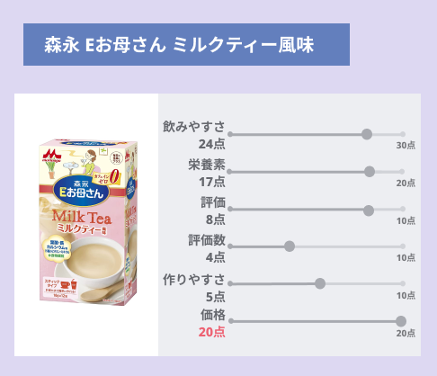 妊娠中の人にもおすすめ！1本で必要な栄養が摂取できるミルク