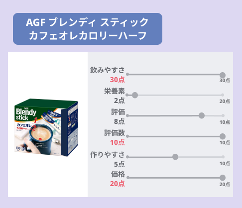 カロリーハーフのブレンディカフェオレ｜温活にもおすすめ