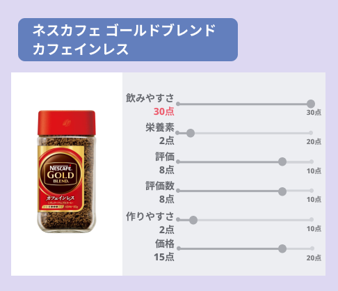 カフェインレスのネスカフェコーヒー｜お湯を注ぐだけで簡単に作れるコーヒー