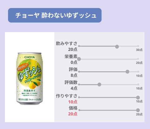 飲みやすくて美味しい！お酒を飲みたい時におすすめなチョーヤのゆずッシュ