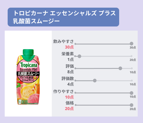 コンビニでも買える！乳酸菌とビタミンCが摂れるスムージー