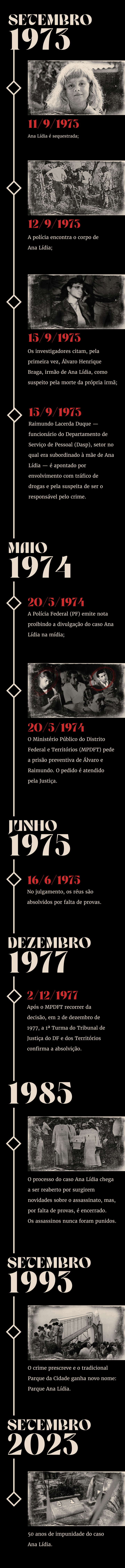 Infografia Ana Lídia