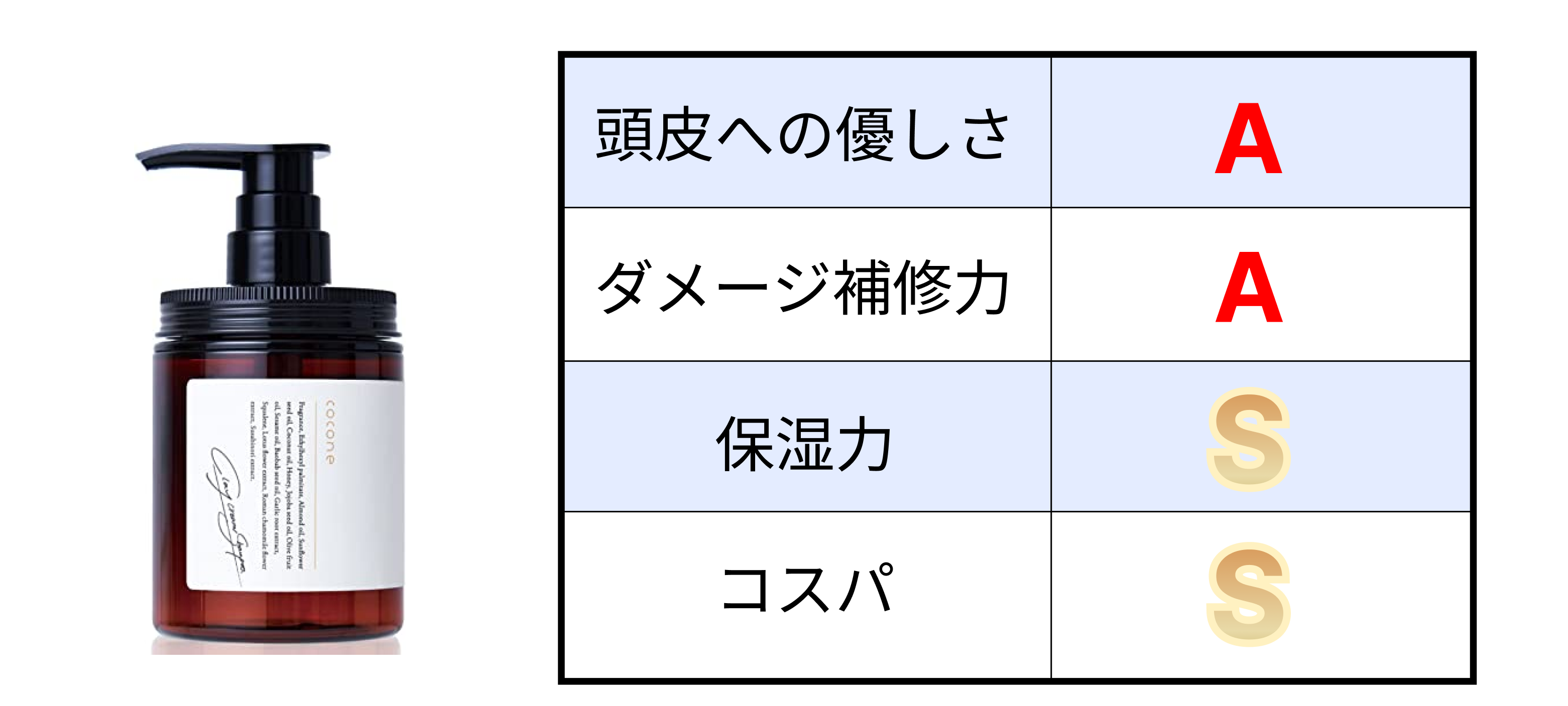 エステ発想の補修でダメージ髪をケア