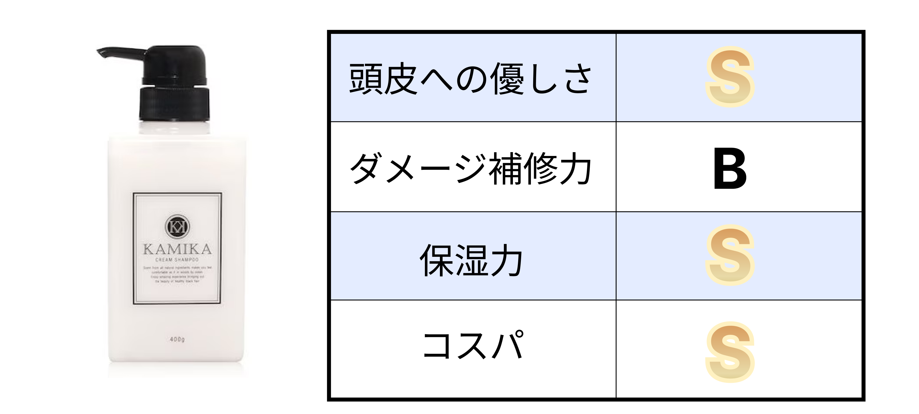 クリームヘッドスパでうるツヤ髪へ