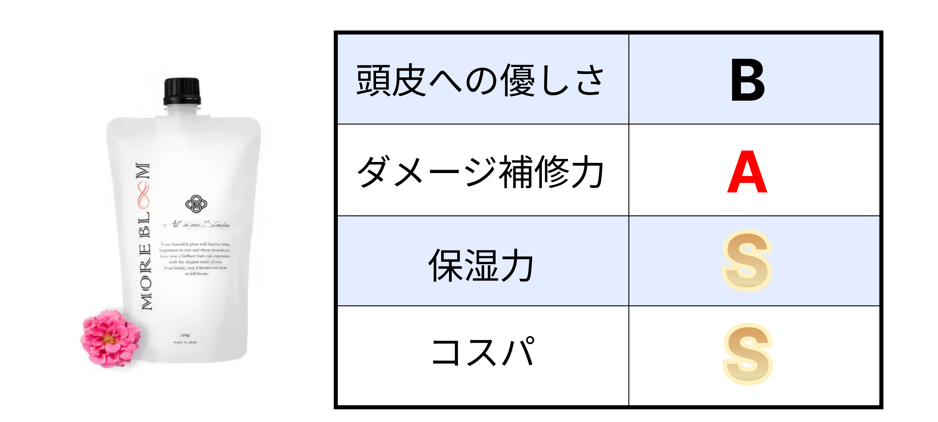 白髪染め世代にオススメのダメージケア