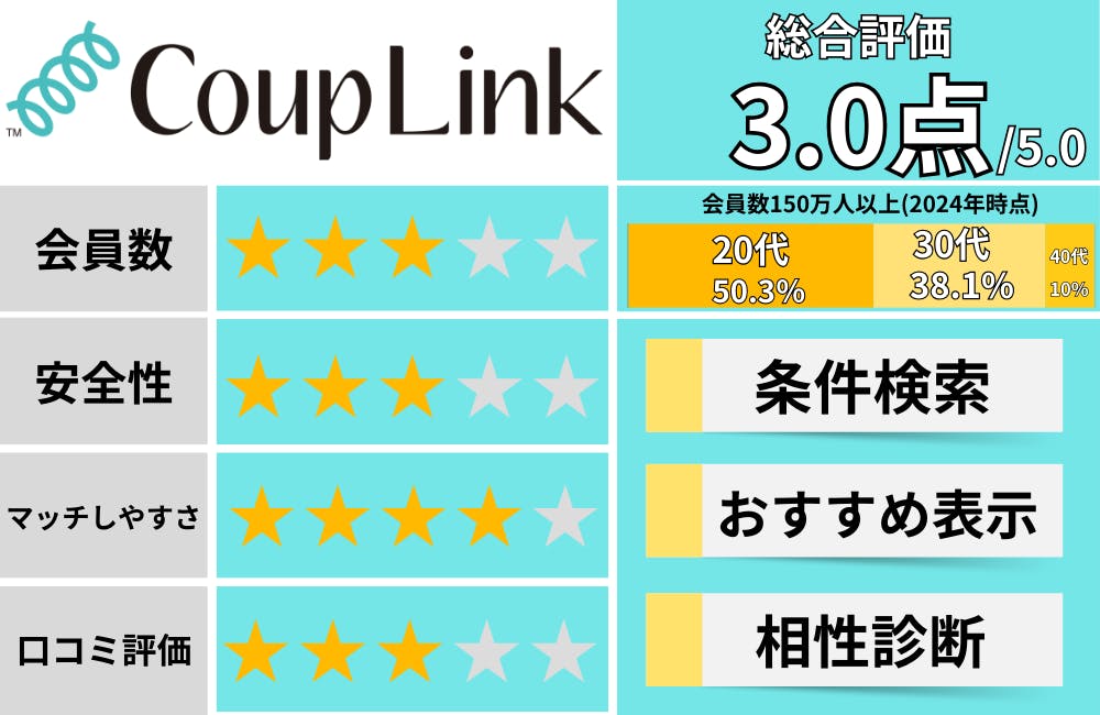 カップリンク_マッチングアプリおすすめ評価