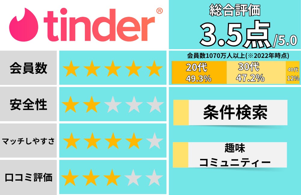 マッチングアプリおすすめ_ティンダー公式
