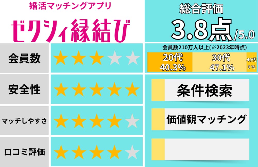 ゼクシィ縁結び_マッチングアプリおすすめ評価