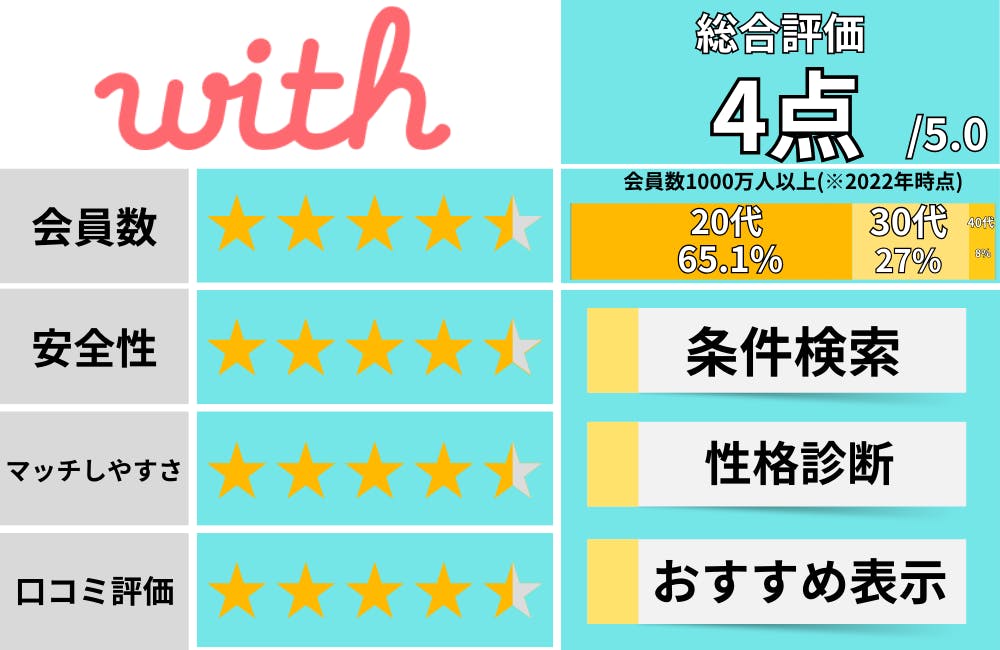 with_マッチングアプリおすすめ評価