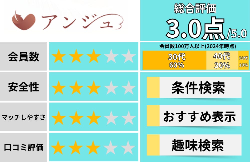 アンジュ_マッチングアプリおすすめ評価