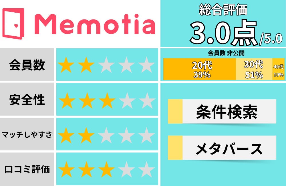 マッチングアプリおすすめ_memotia公式