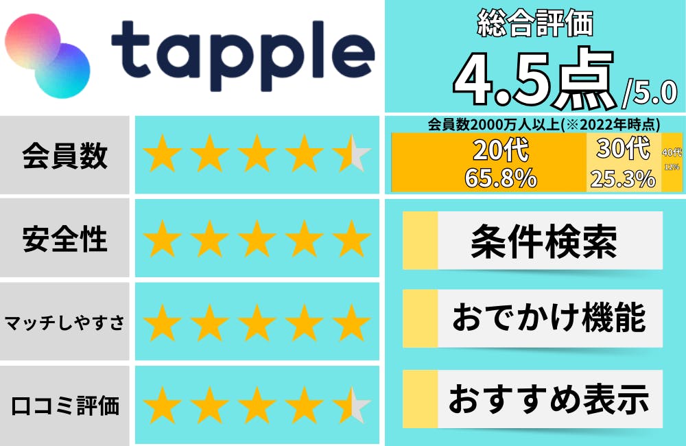 タップル_マッチングアプリおすすめ評価